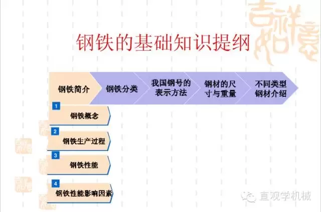 武漢不銹鋼【行業(yè)知識】鋼鐵基礎知識大全，收，收，收！